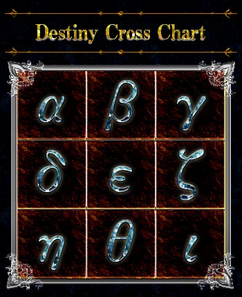 Destiny Cross Chart