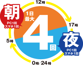 1���ő�4��