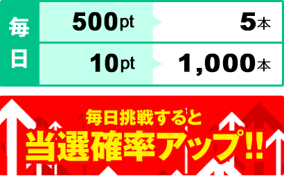 ������2,000�~��5�{�A100�~��100�{�B �y�E���E�j����2,000�~��10�{�A100�~��200�{ ����ɁI�������킷��Ɠ��I�m���A�b�v�I�I