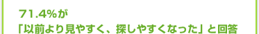 71.4%���u�ȑO��茩�₷���A�T���₷���Ȃ����v�Ɖ�