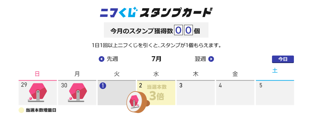 ニフくじスタンプカード