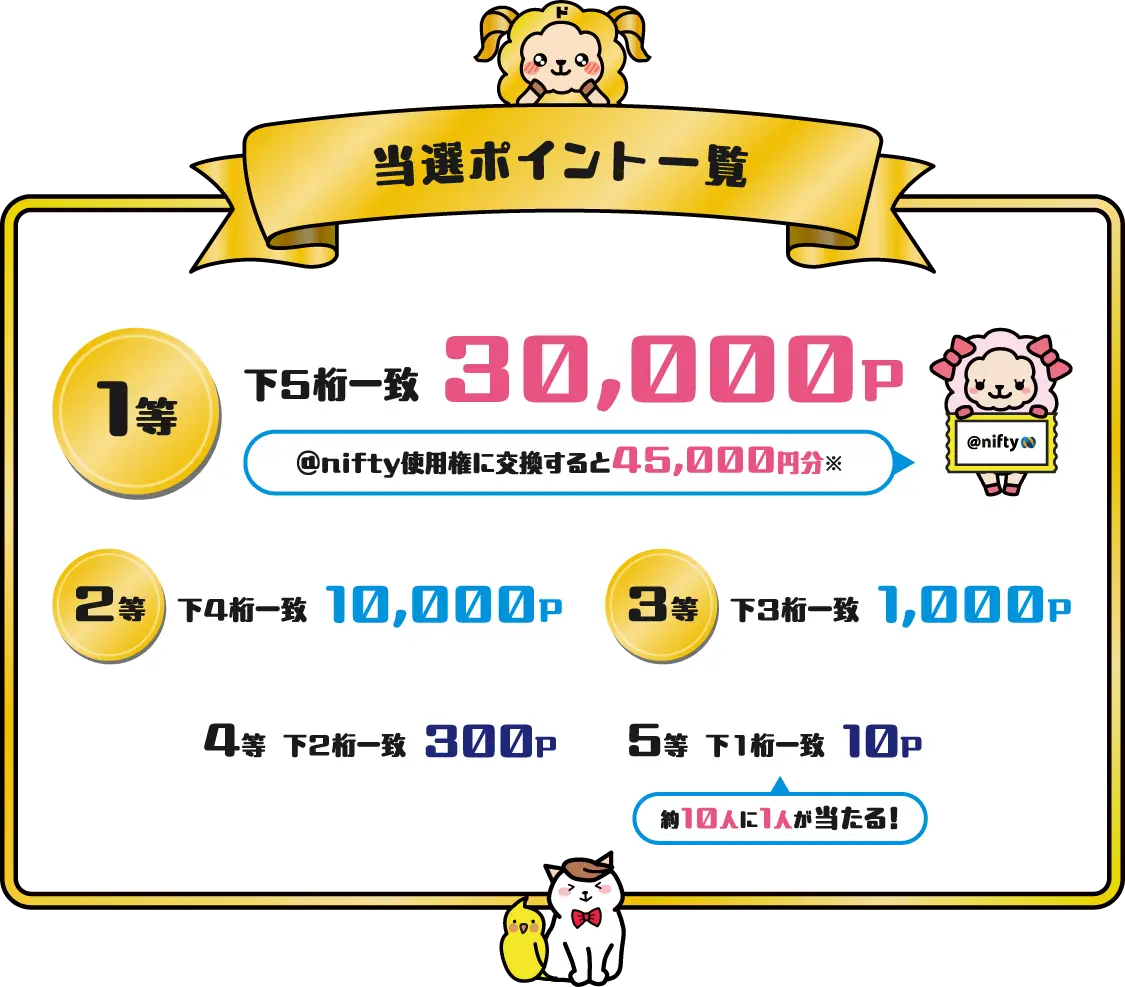 当選ポイント一覧