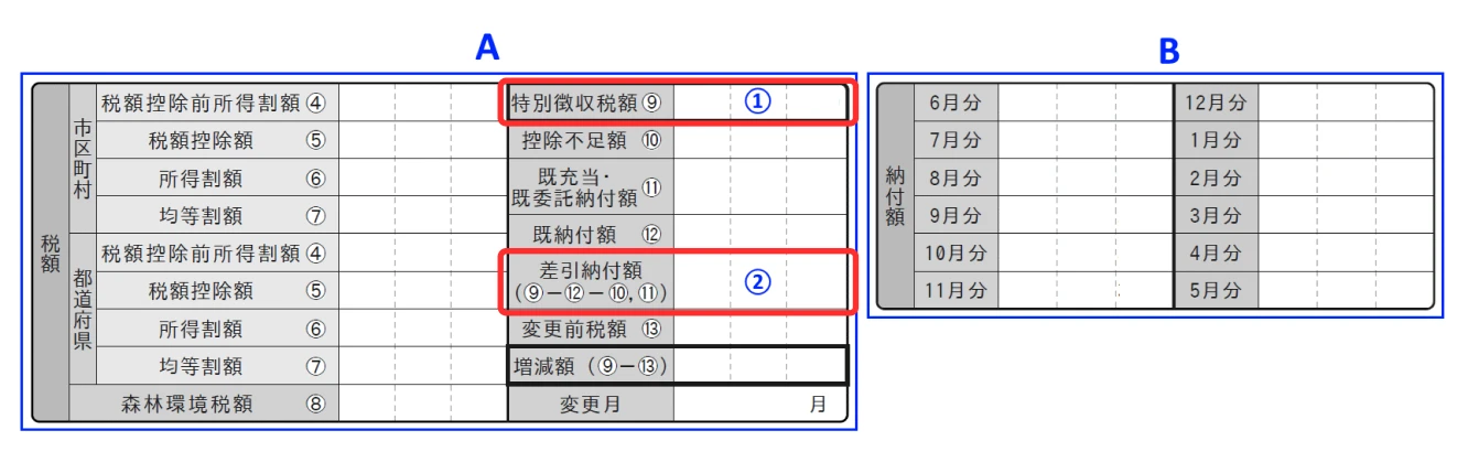 「特別徴収税額」と「差引納付額」の税額欄