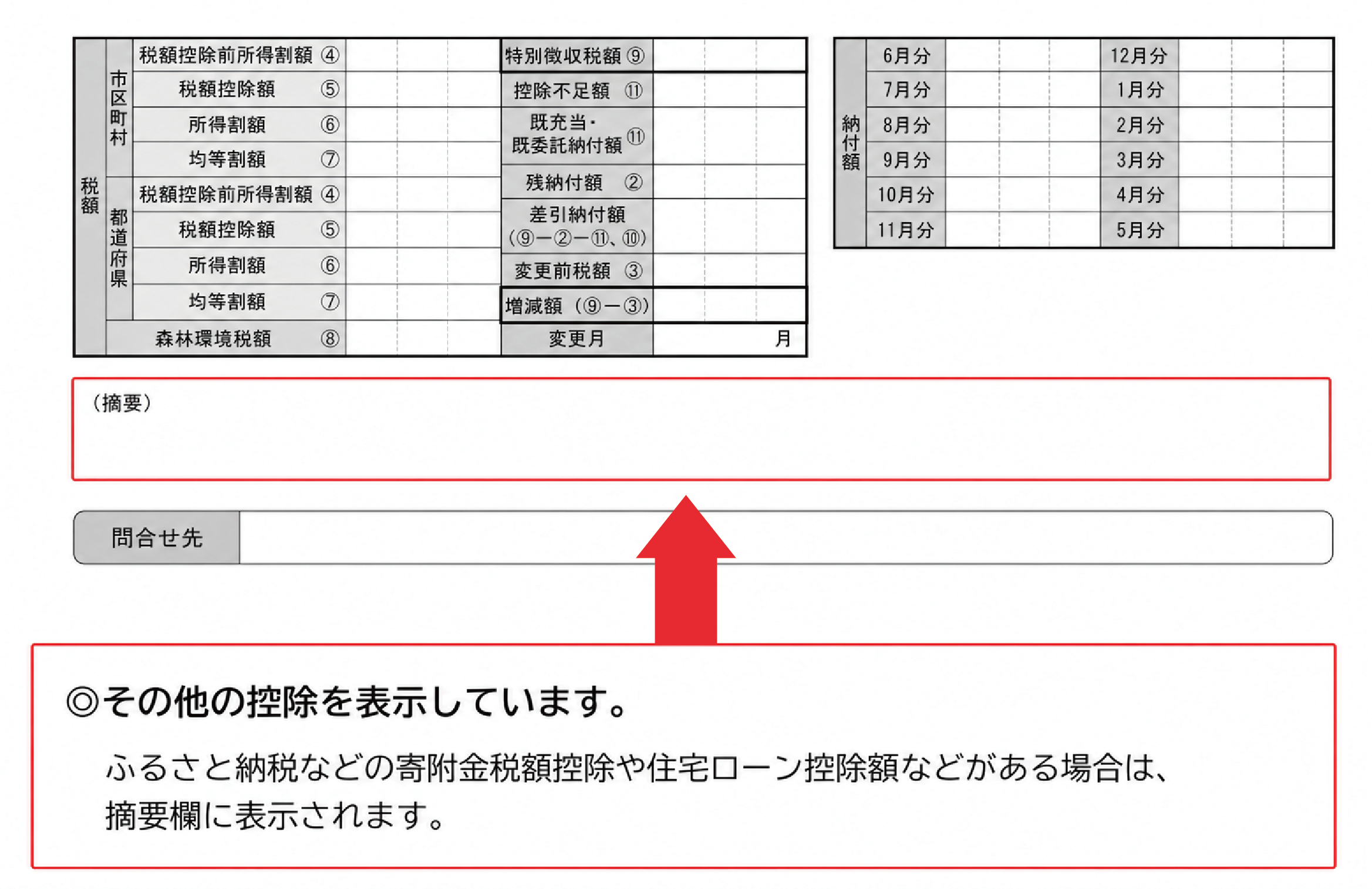 住民税決定通知書内の摘要欄に控除された内容が記載されているイメージ