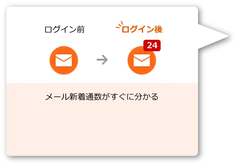 メール新着通数がすぐに分かる