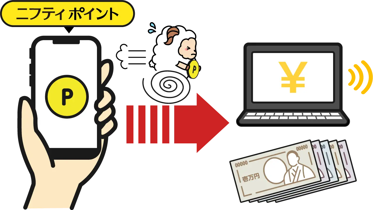 ニフティポイントとは