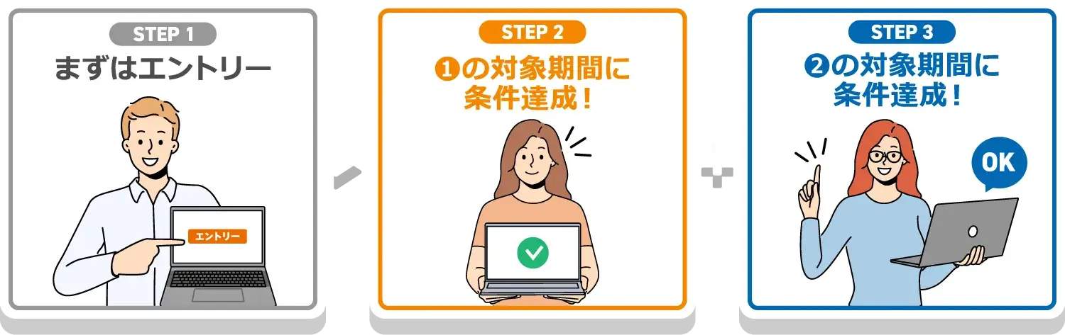 まずはエントリー